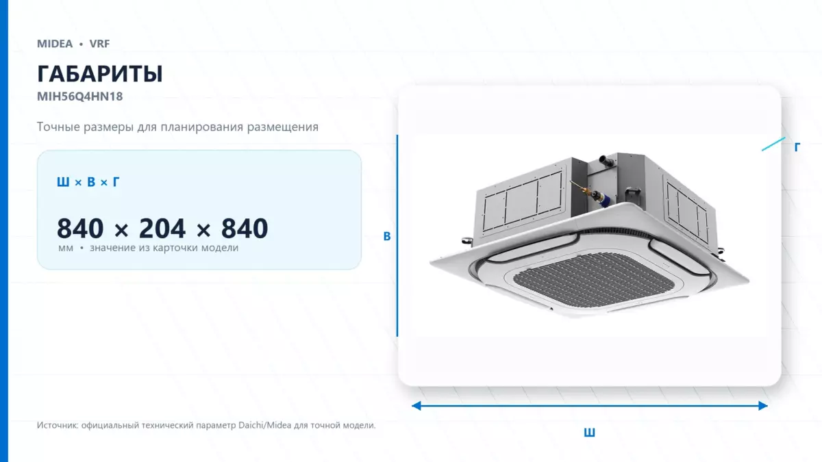 Midea VRF MIH56Q4HN18 — габариты