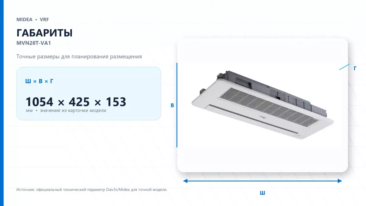 Midea VRF MVN28T-VA1 — габариты