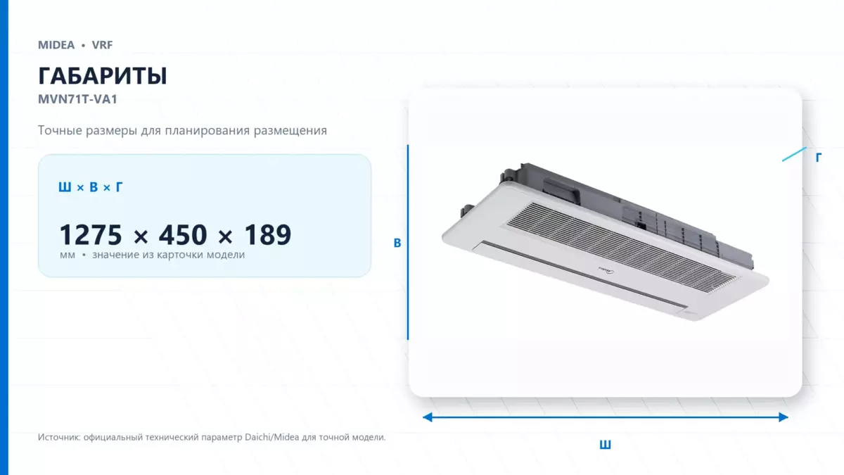 Midea VRF MVN71T-VA1 — габариты