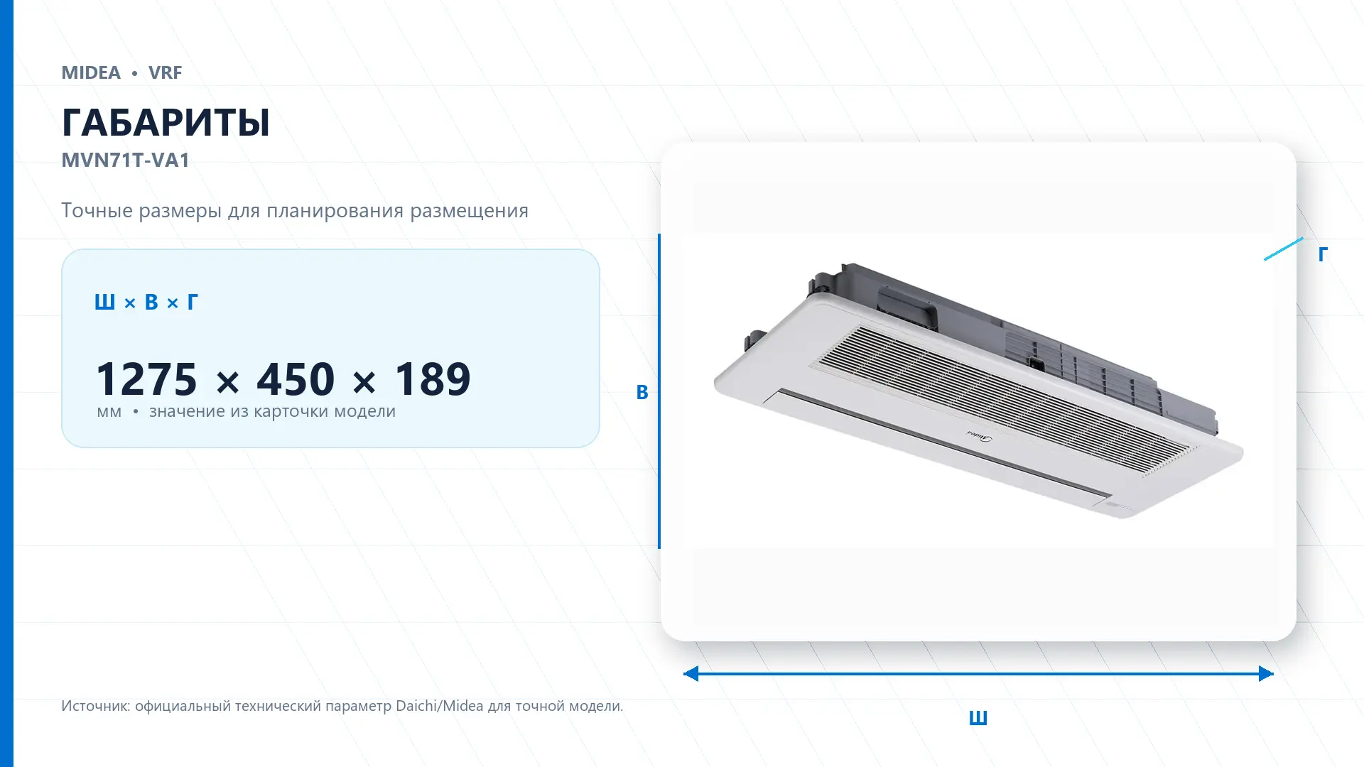 Midea VRF MVN71T-VA1 — габариты
