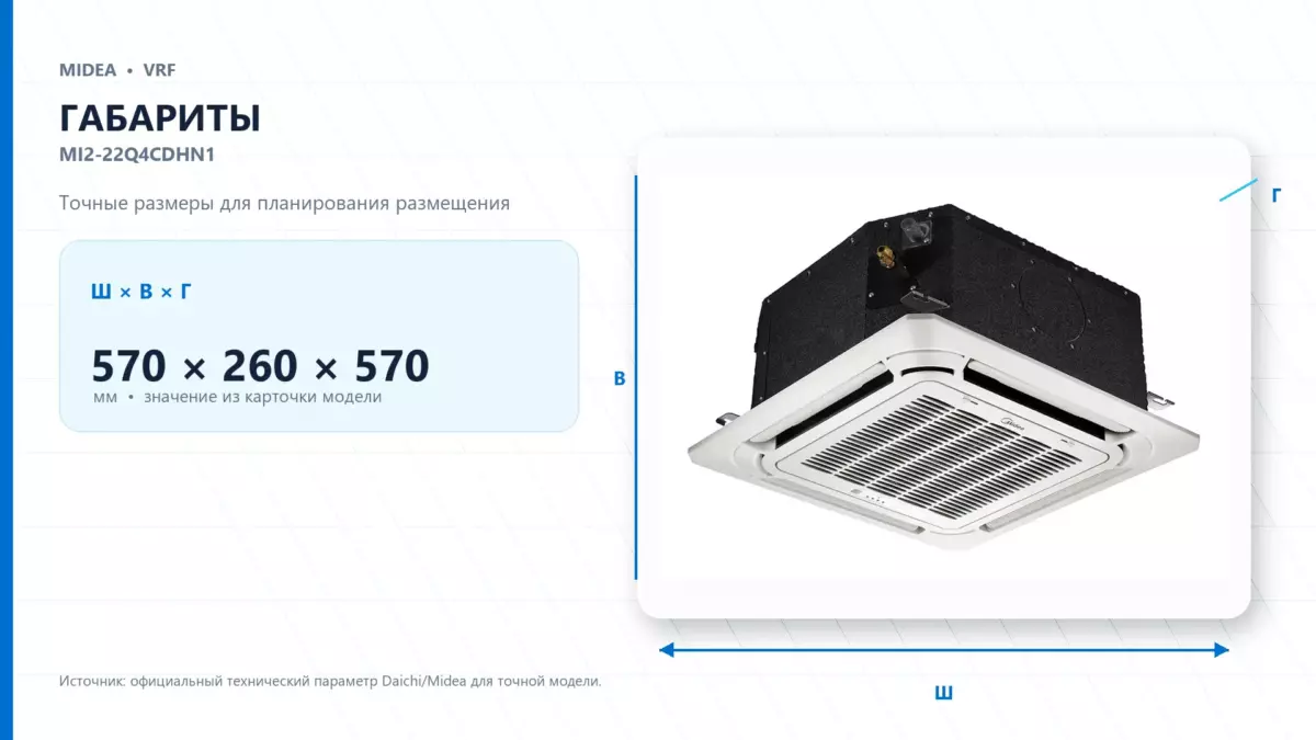 Midea VRF MI2-22Q4CDHN1 — габариты
