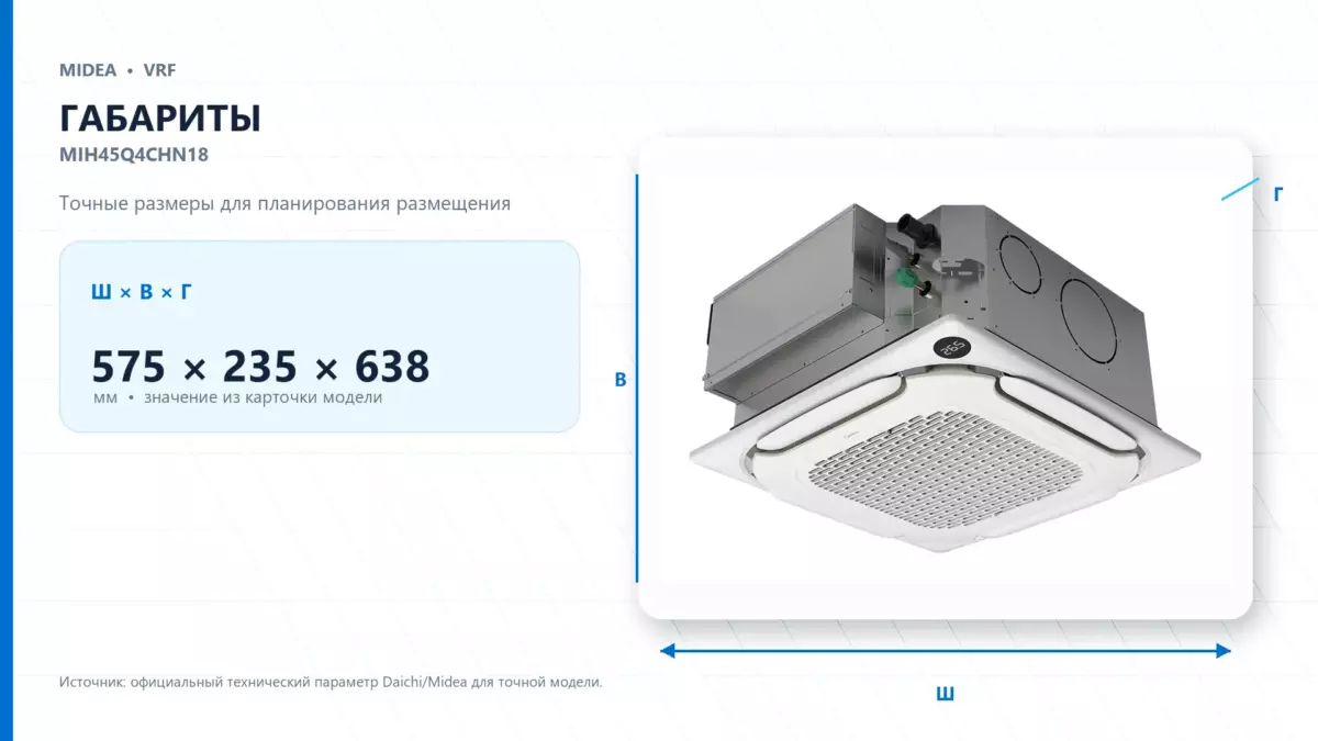 Midea VRF MIH45Q4CHN18 — габариты