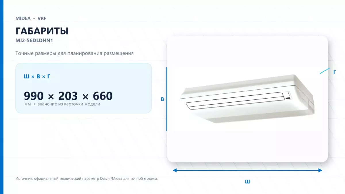 Midea VRF MI2-56DLDHN1 — габариты