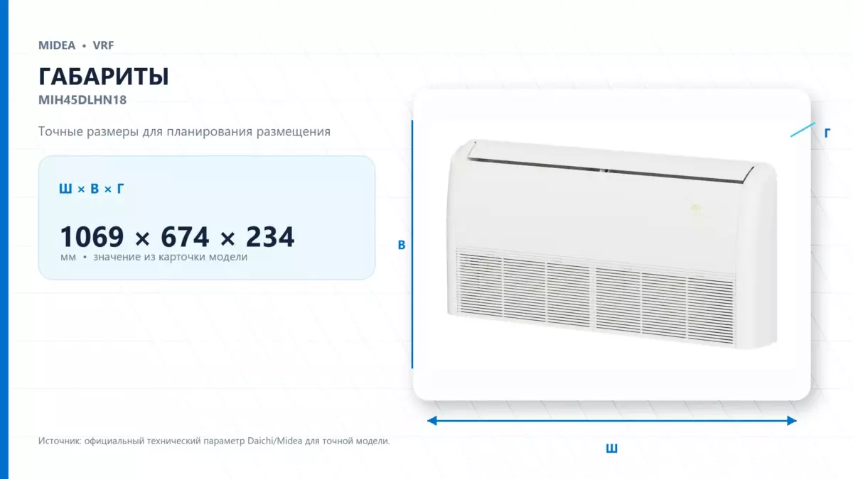 Midea VRF MIH45DLHN18 — габариты