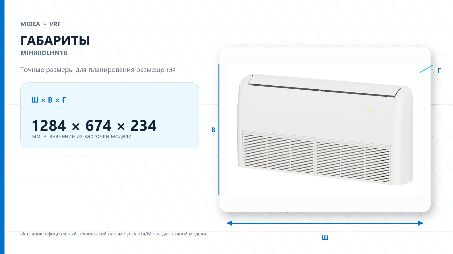 Midea VRF MIH80DLHN18 — габариты