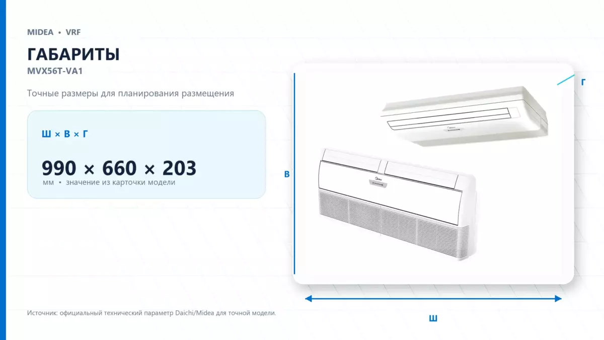 Midea VRF MVX56T-VA1 — габариты