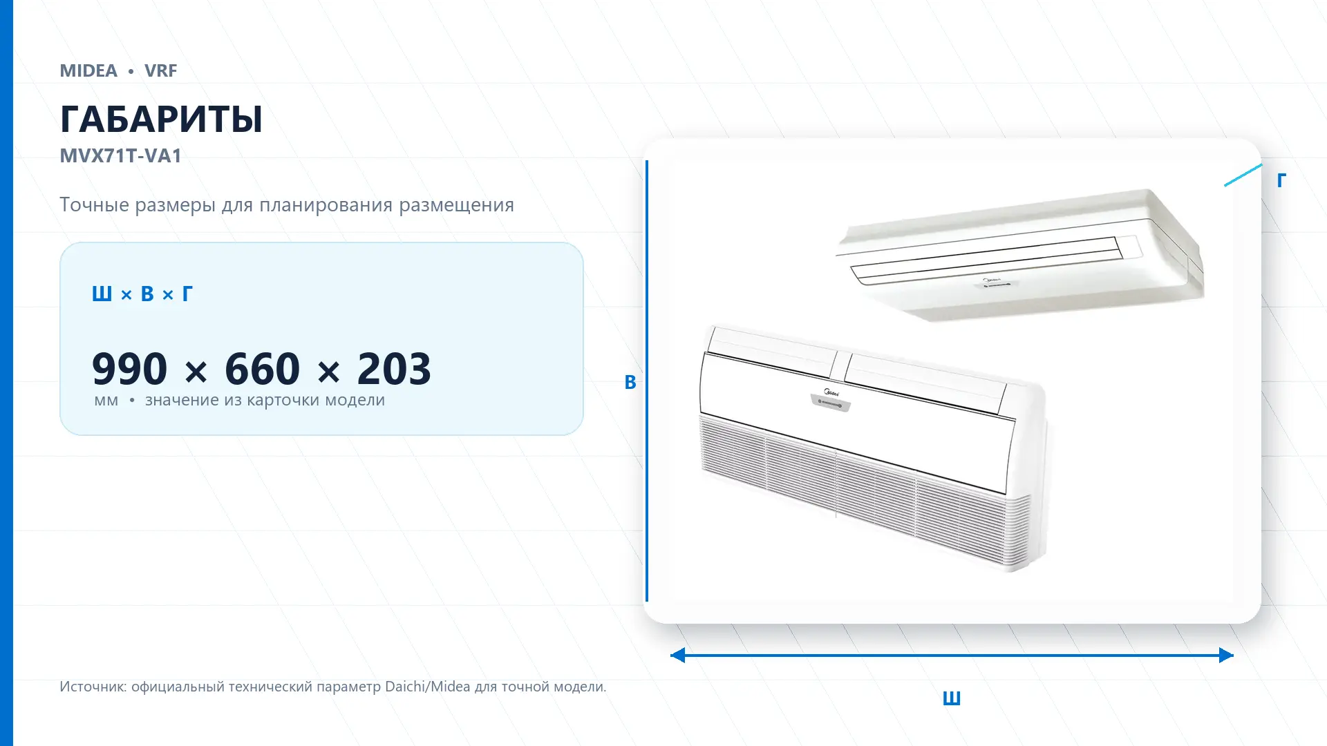 Midea VRF MVX71T-VA1 — габариты