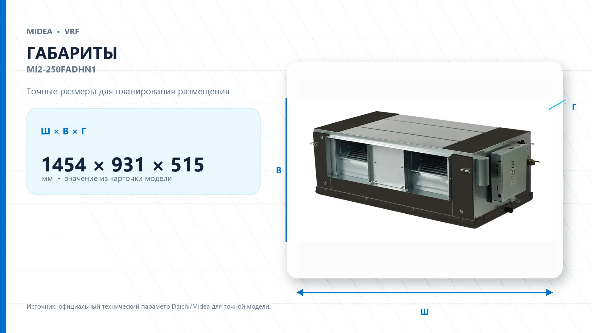 Midea VRF MI2-250FADHN1 — габариты
