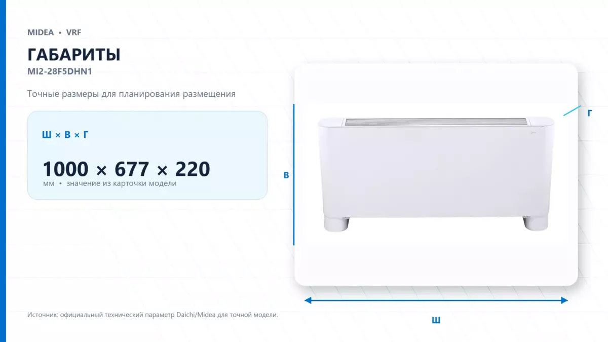 Midea VRF MI2-28F5DHN1 — габариты