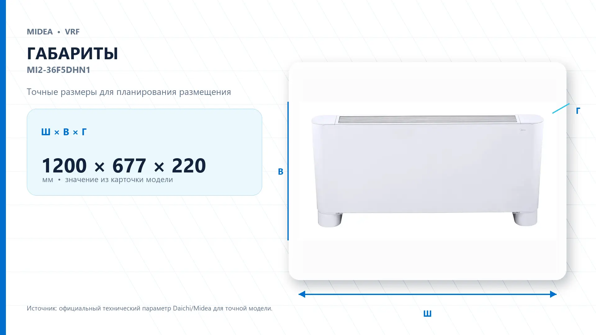 Midea VRF MI2-36F5DHN1 — габариты