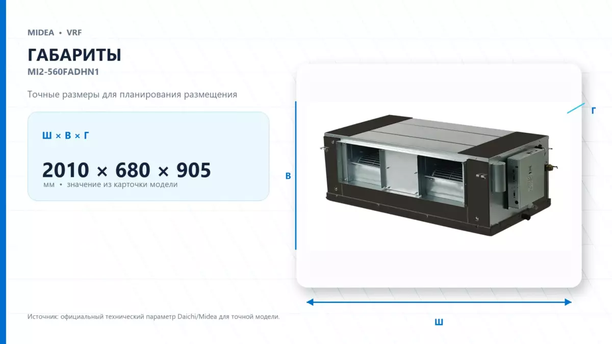 Midea VRF MI2-560FADHN1 — габариты