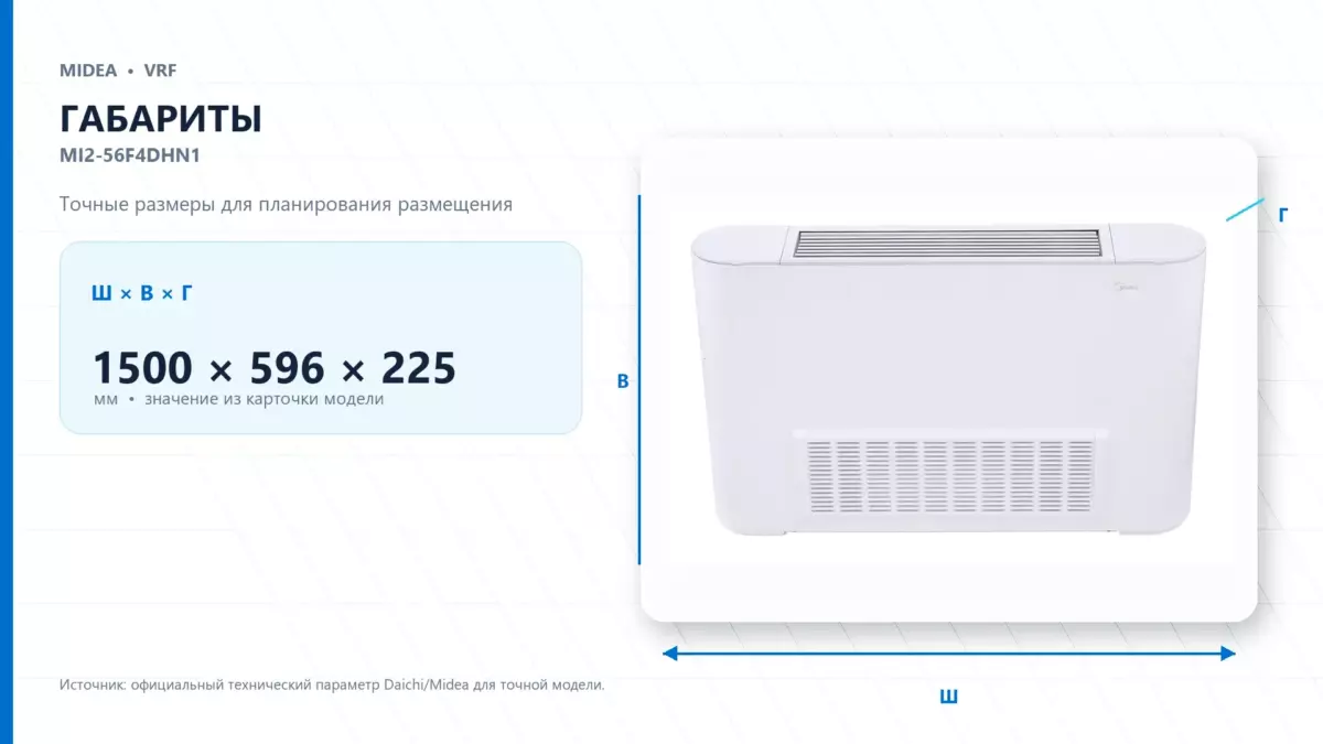 Midea VRF MI2-56F4DHN1 — габариты