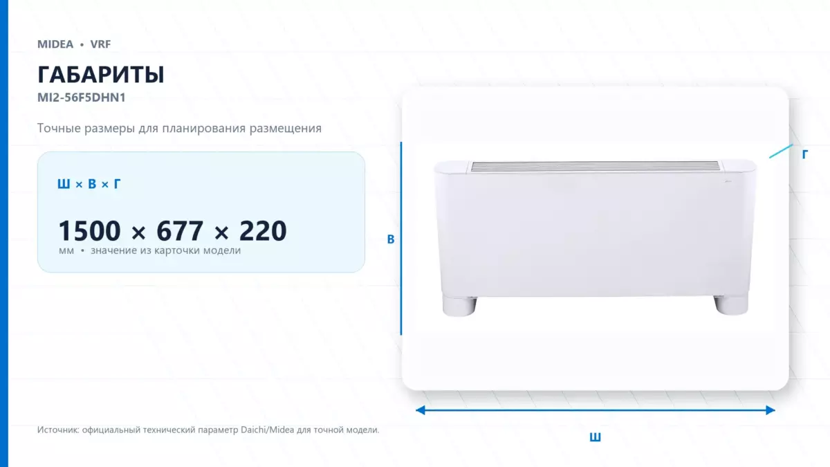 Midea VRF MI2-56F5DHN1 — габариты