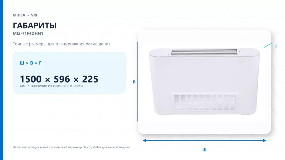 Midea VRF MI2-71F4DHN1 — габариты