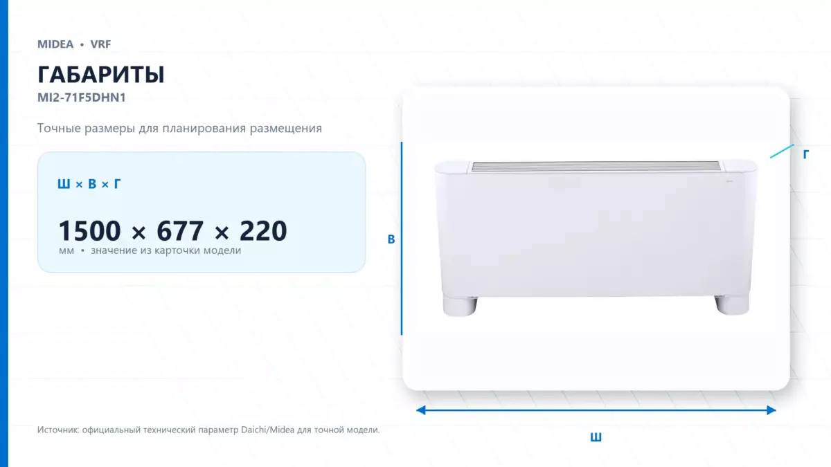 Midea VRF MI2-71F5DHN1 — габариты