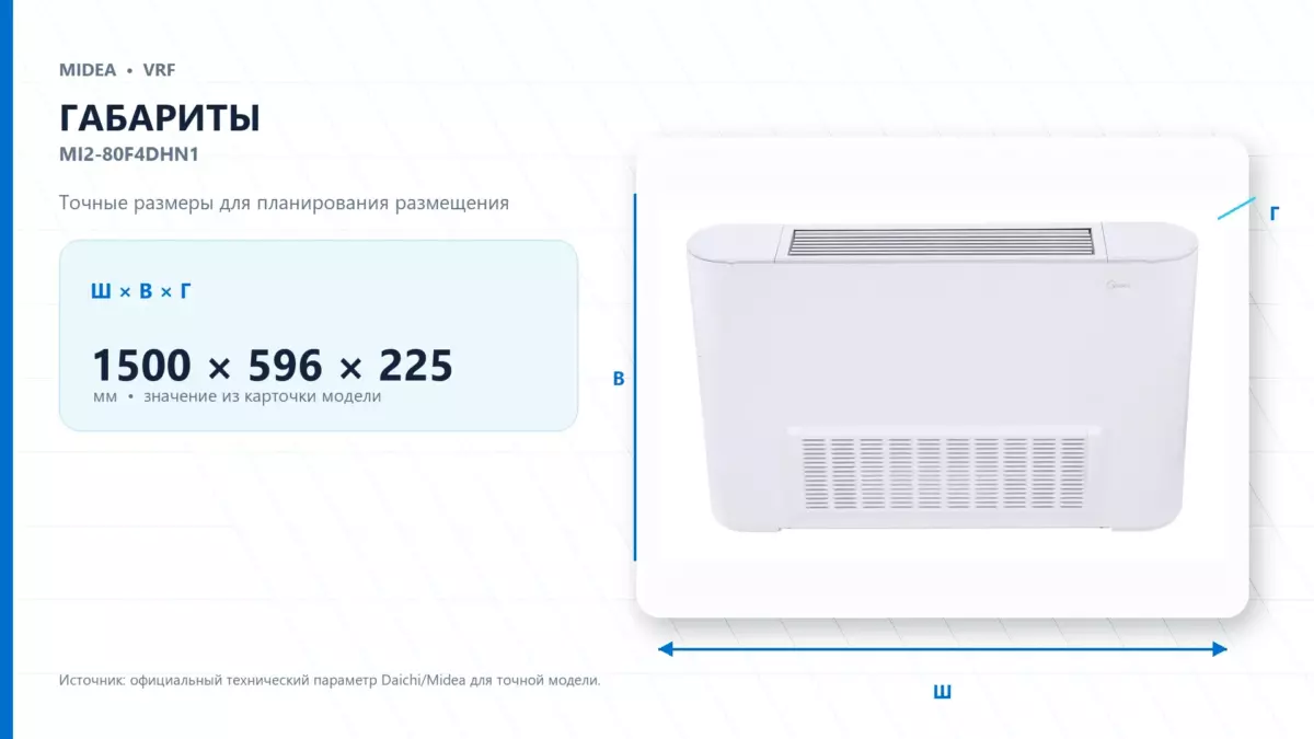 Midea VRF MI2-80F4DHN1 — габариты
