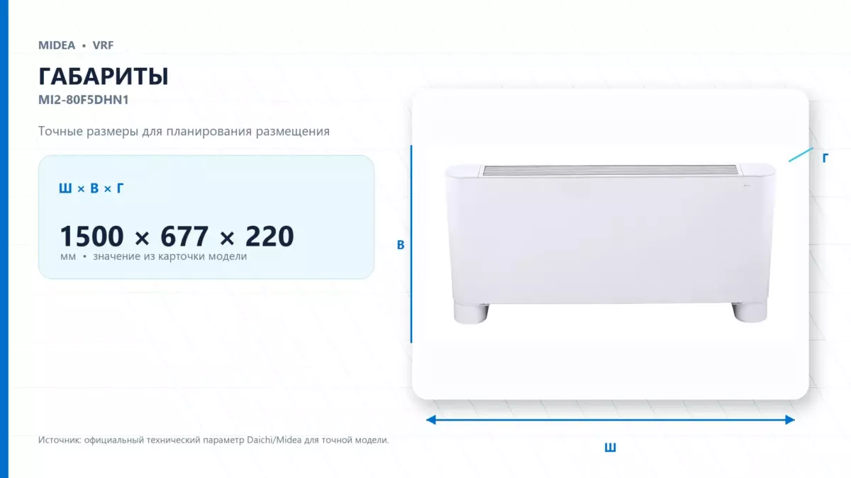 Midea VRF MI2-80F5DHN1 — габариты