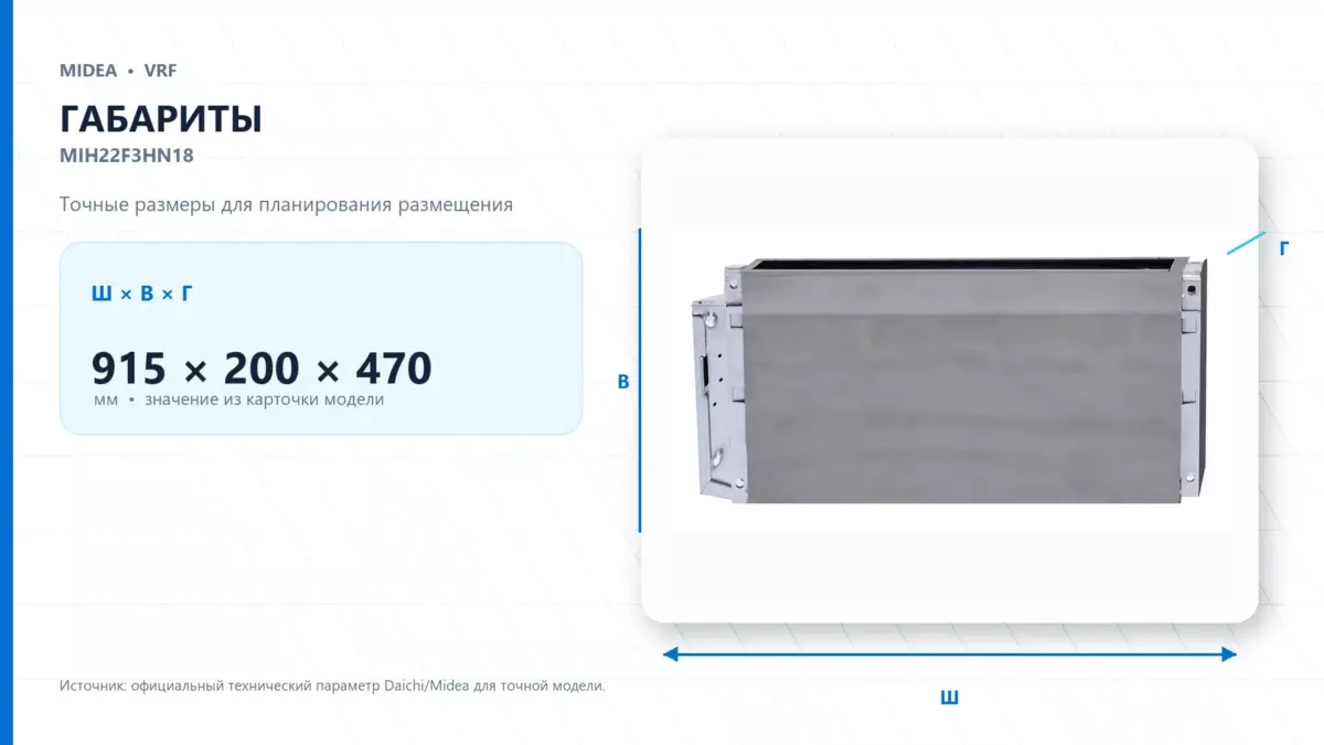 Midea VRF MIH22F3HN18 — габариты