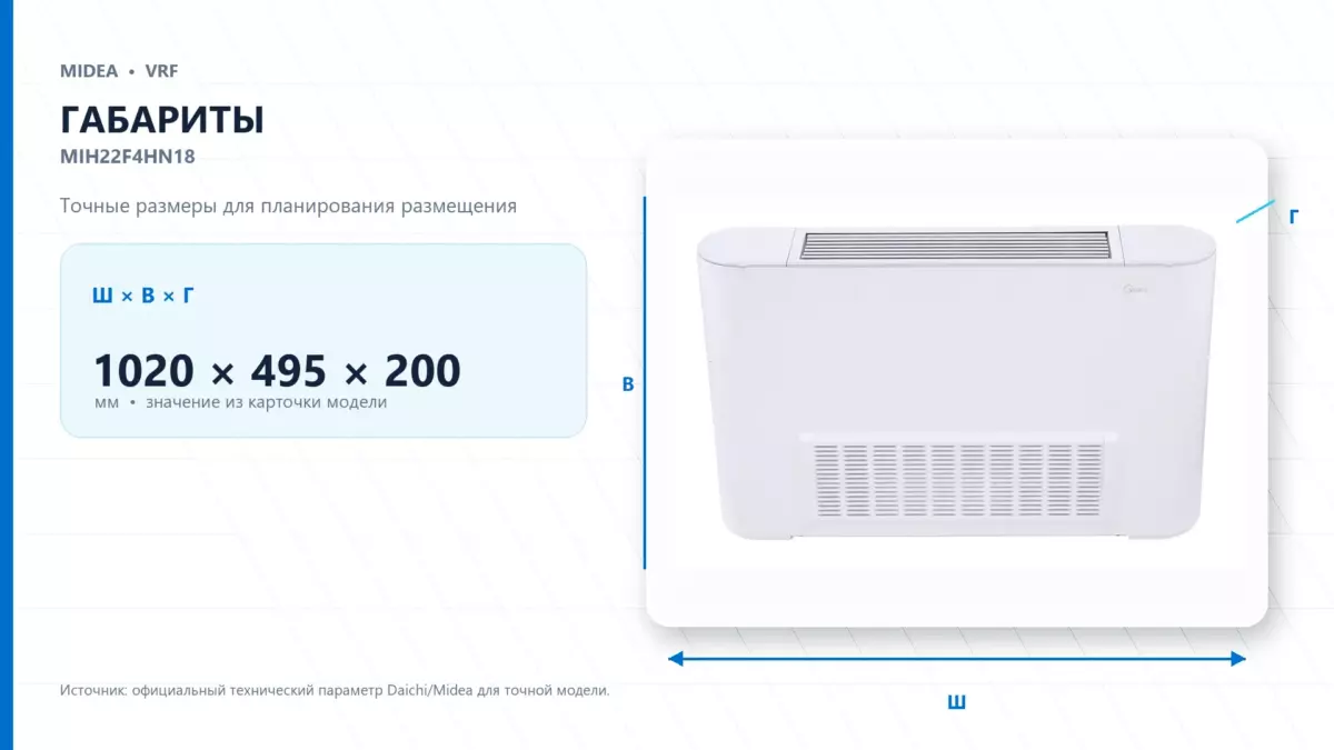 Midea VRF MIH22F4HN18 — габариты