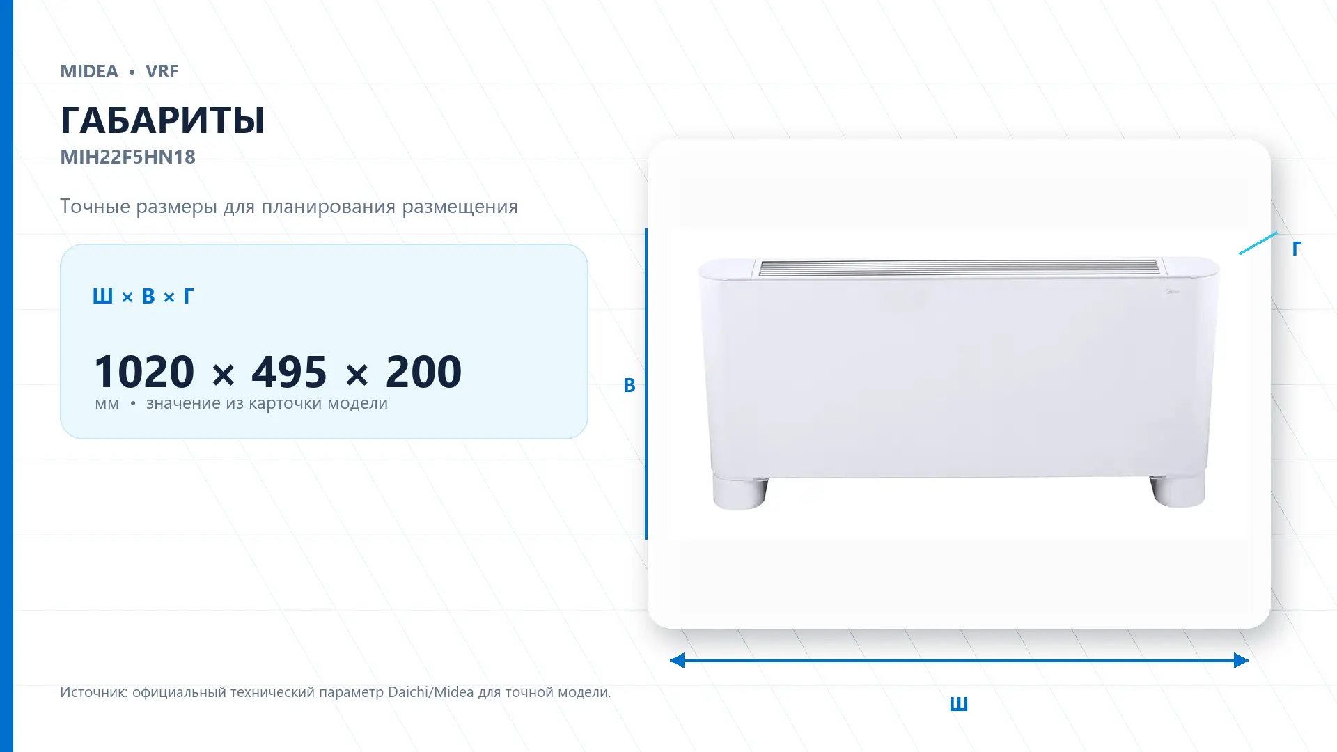 Midea VRF MIH22F5HN18 — габариты