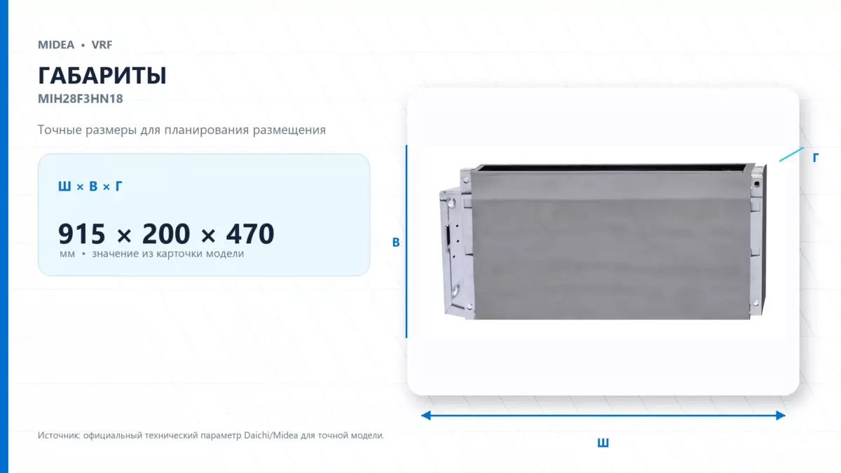 Midea VRF MIH28F3HN18 — габариты