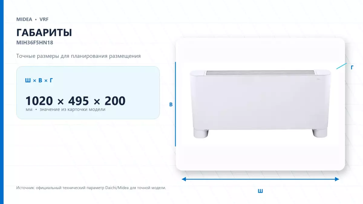 Midea VRF MIH36F5HN18 — габариты