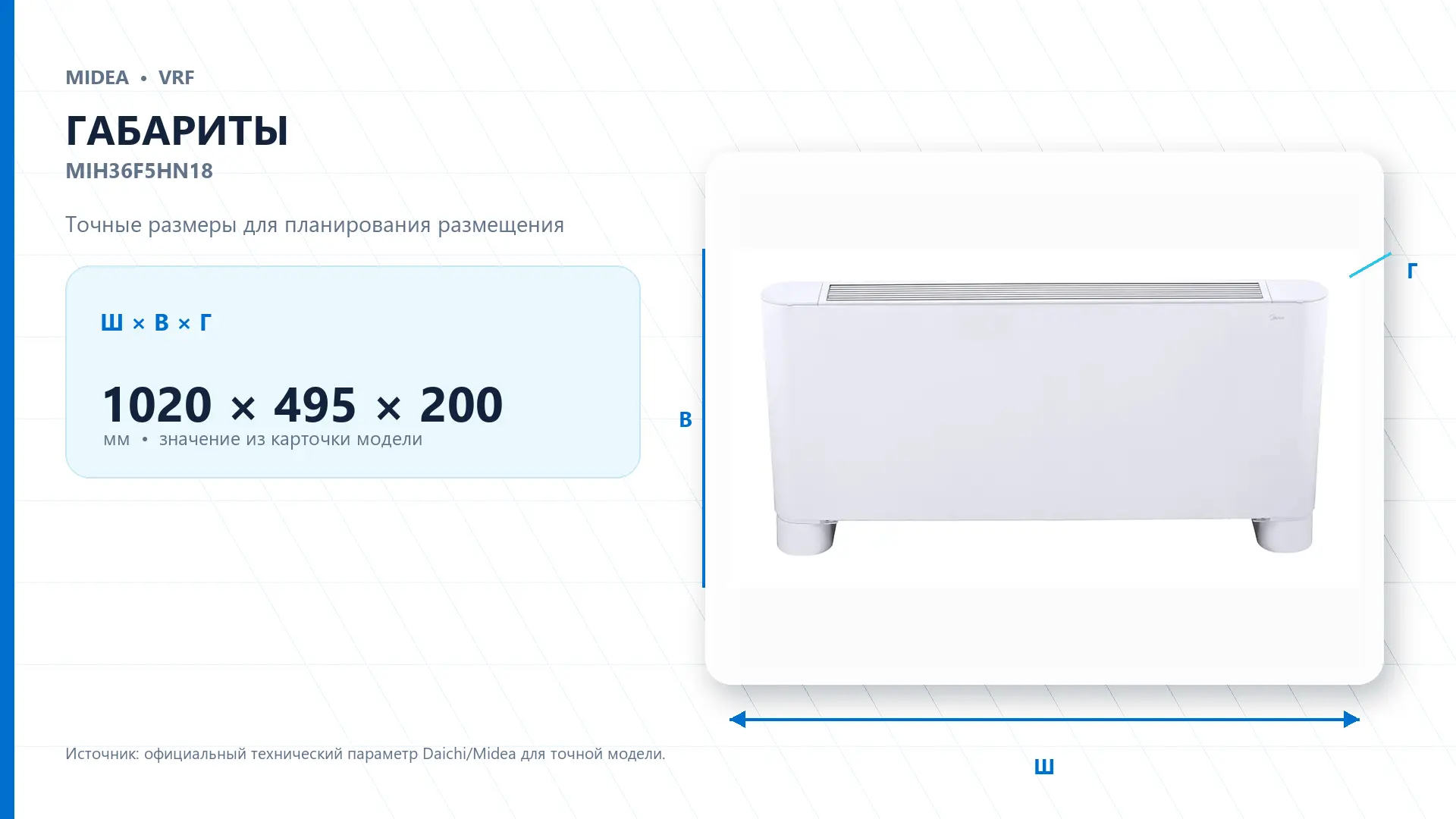 Midea VRF MIH36F5HN18 — габариты