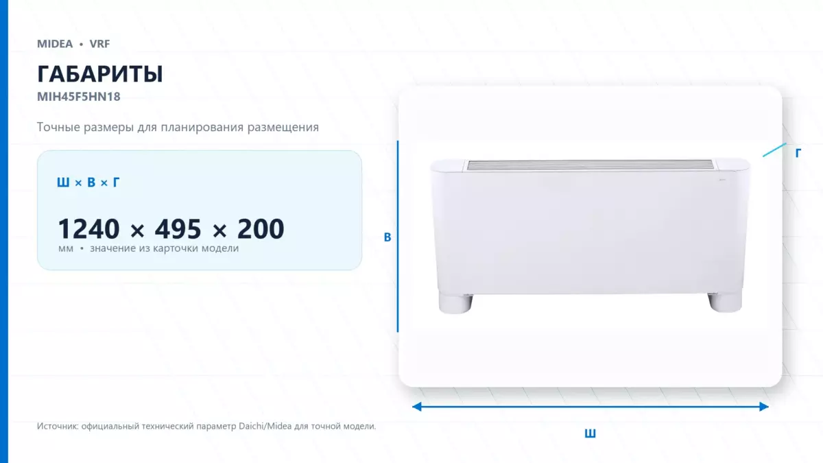 Midea VRF MIH45F5HN18 — габариты