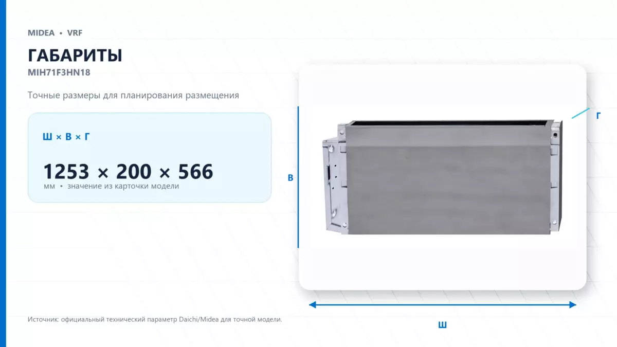 Midea VRF MIH71F3HN18 — габариты