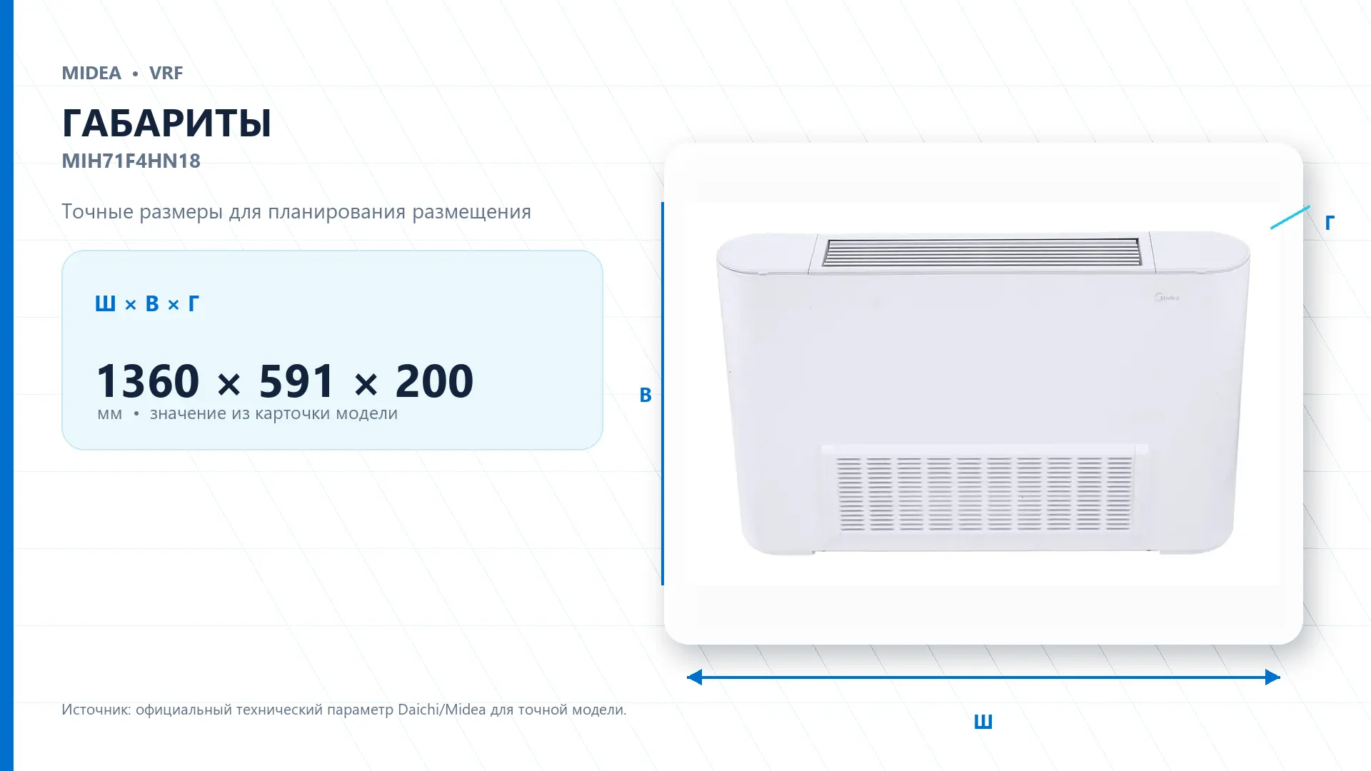 Midea VRF MIH71F4HN18 — габариты