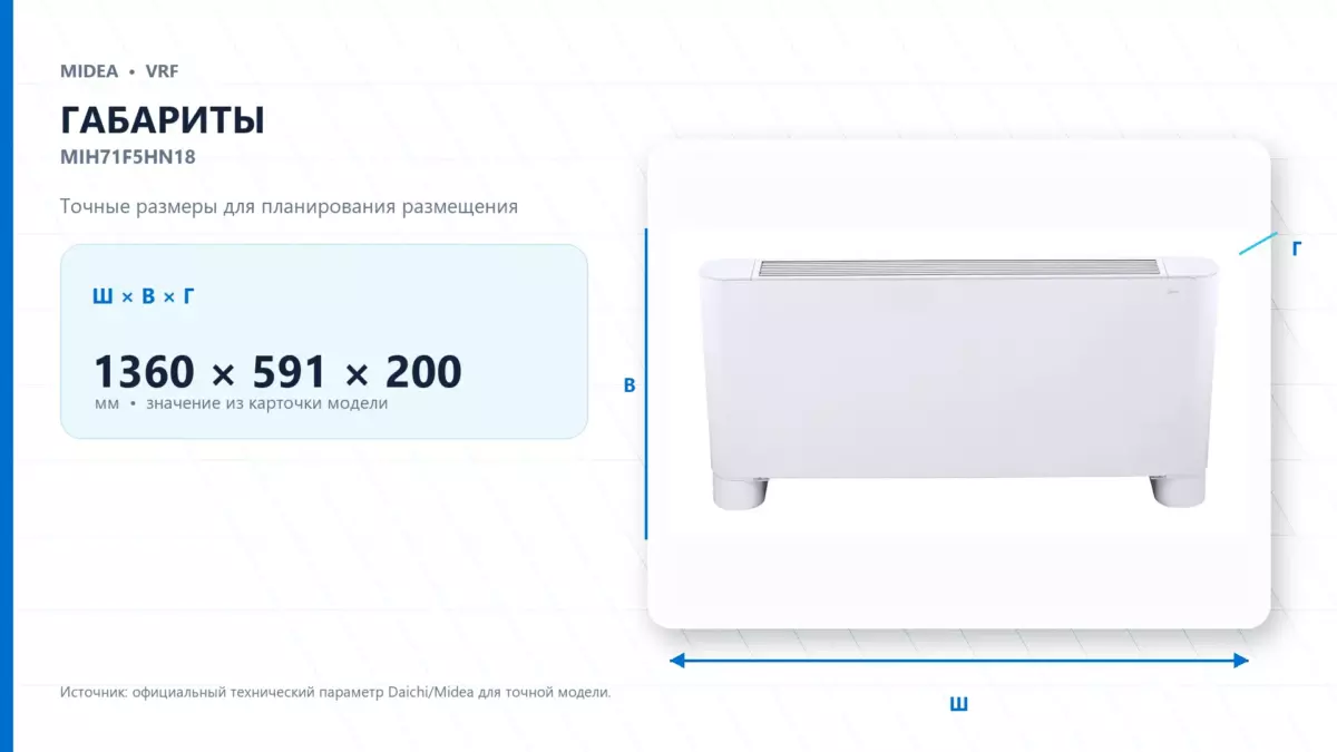 Midea VRF MIH71F5HN18 — габариты