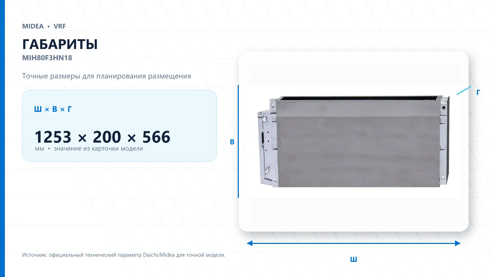 Midea VRF MIH80F3HN18 — габариты