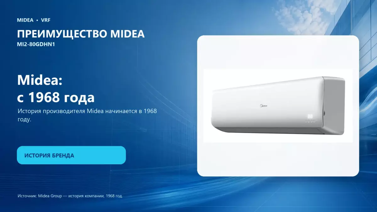 Midea VRF MI2-80GDHN1 — преимущество Midea