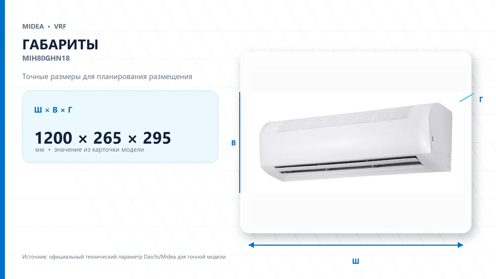 Midea VRF MIH80GHN18 — габариты