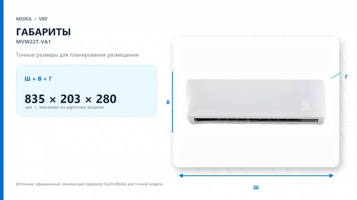 Midea VRF MVW22T-VA1 — габариты