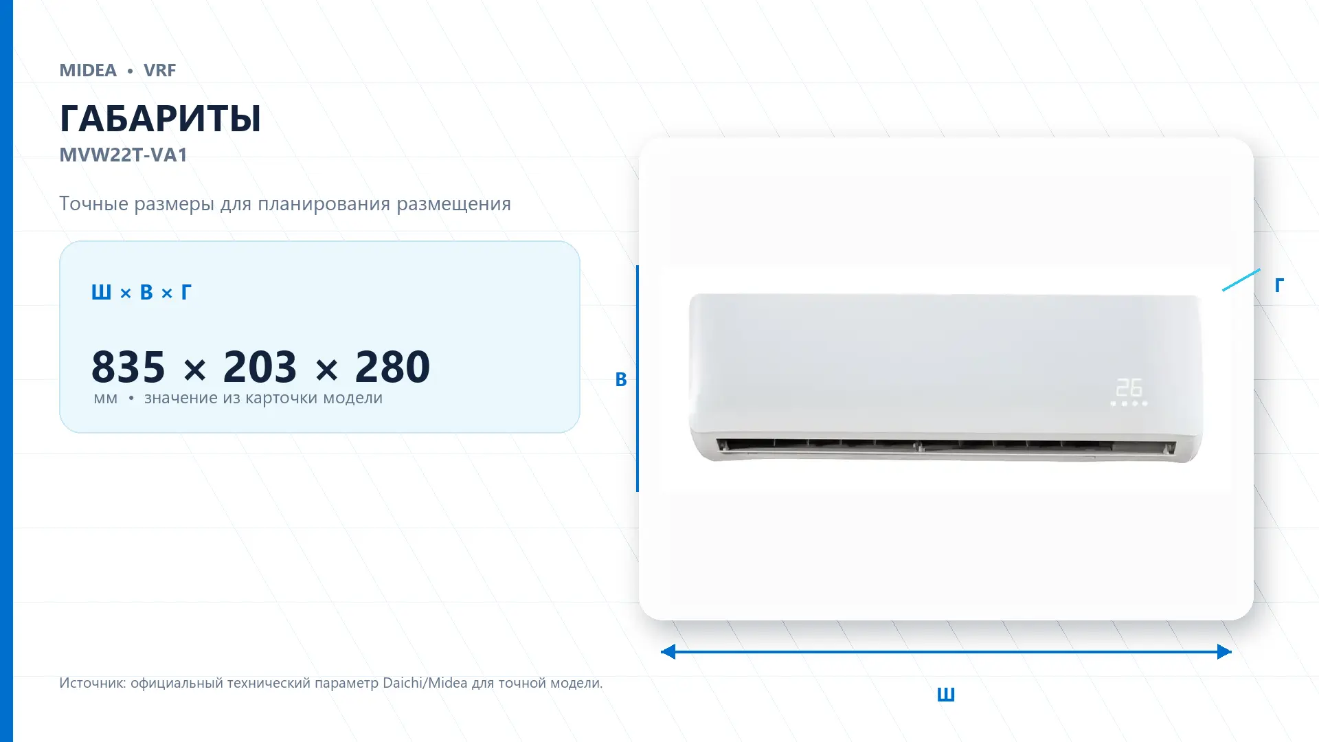 Midea VRF MVW22T-VA1 — габариты
