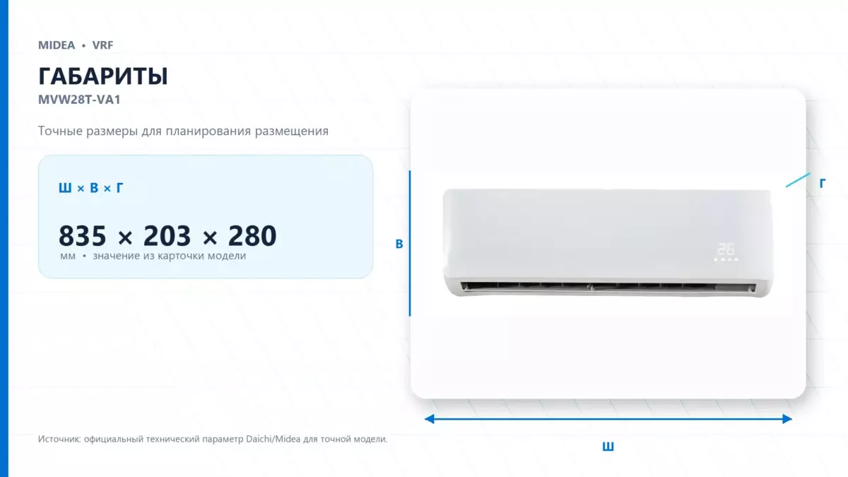 Midea VRF MVW28T-VA1 — габариты