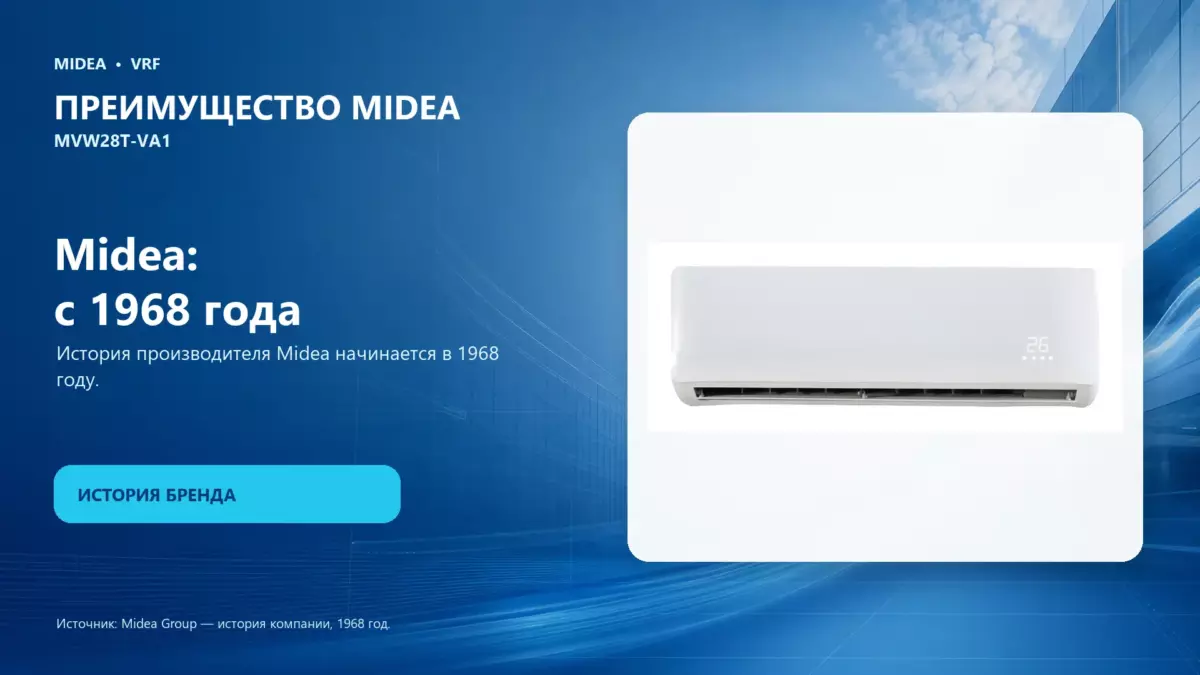 Midea VRF MVW28T-VA1 — преимущество Midea