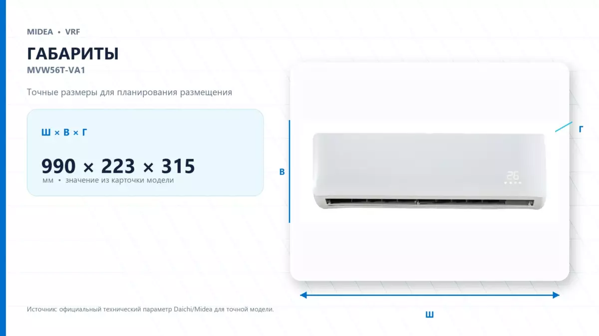 Midea VRF MVW56T-VA1 — габариты