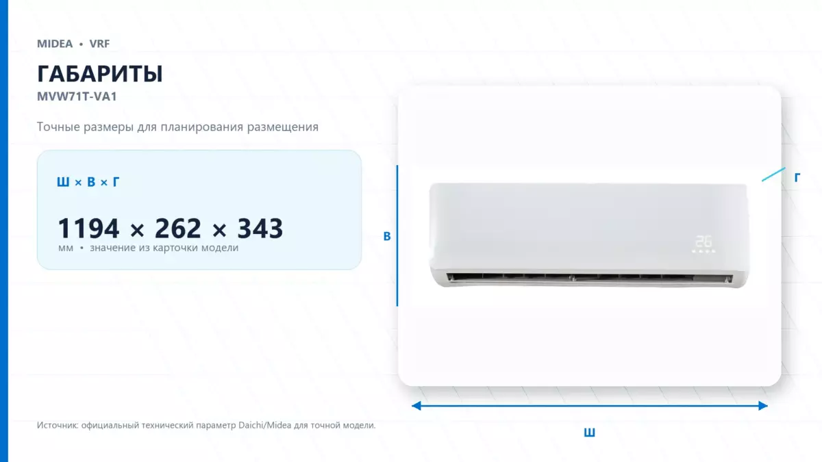 Midea VRF MVW71T-VA1 — габариты