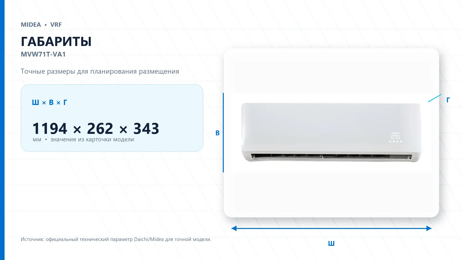 Midea VRF MVW71T-VA1 — габариты