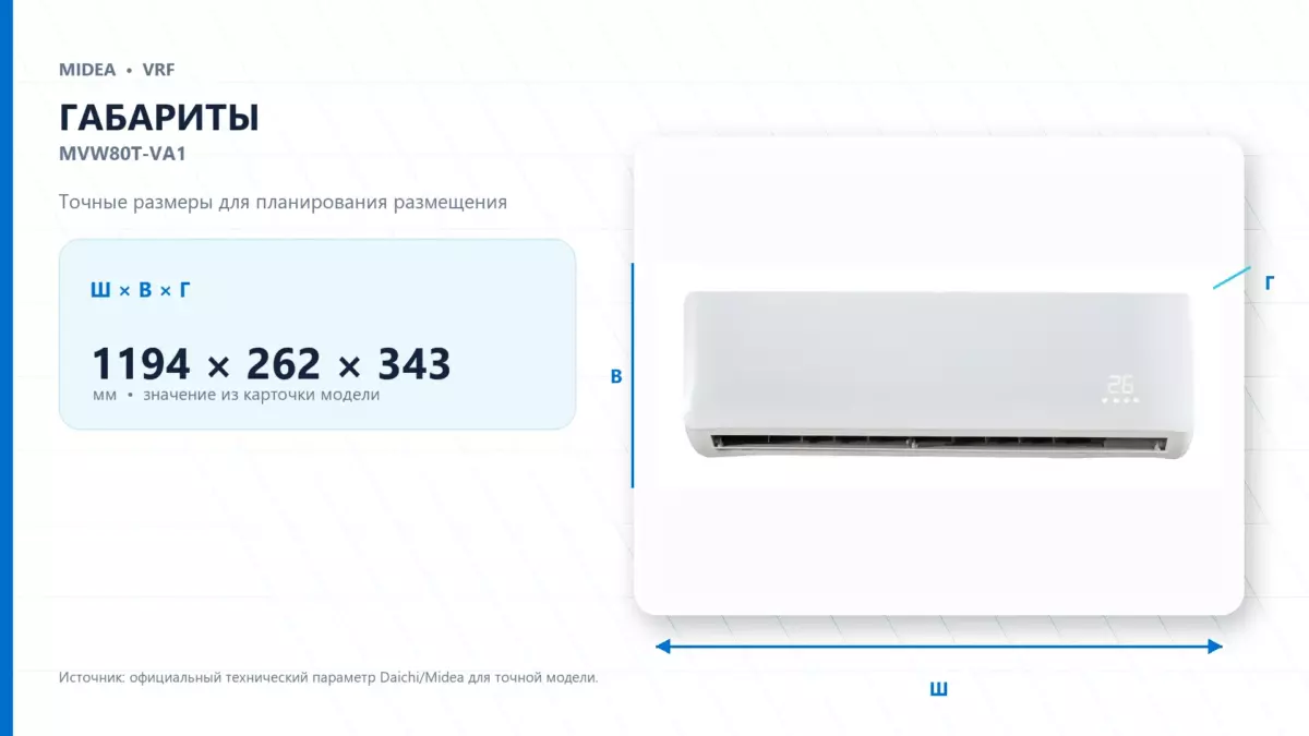 Midea VRF MVW80T-VA1 — габариты